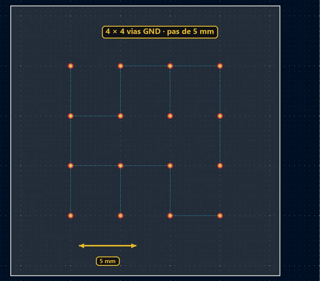 Grille de 4 × 4 vias de stitching sur le net GND au pas de 5 mm, générée par script Python dans KiCad