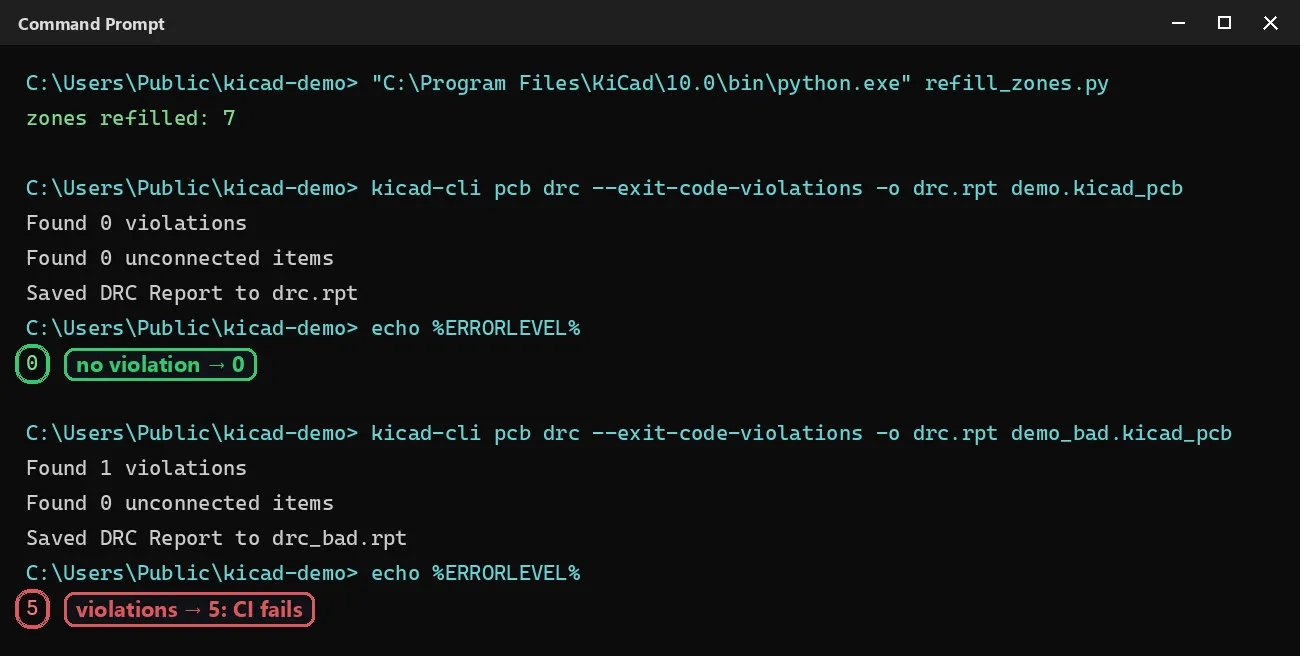 Terminal: kicad-cli pcb drc returns exit code 0 on a clean board and 5 on a board with one DRC violation