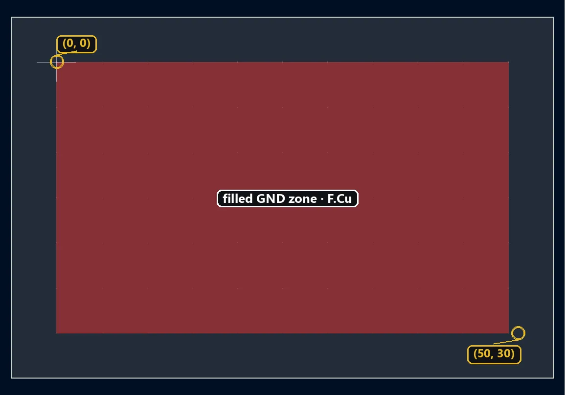 Filled 50 × 30 mm rectangular GND copper zone on F.Cu, created by a pcbnew Python script in KiCad