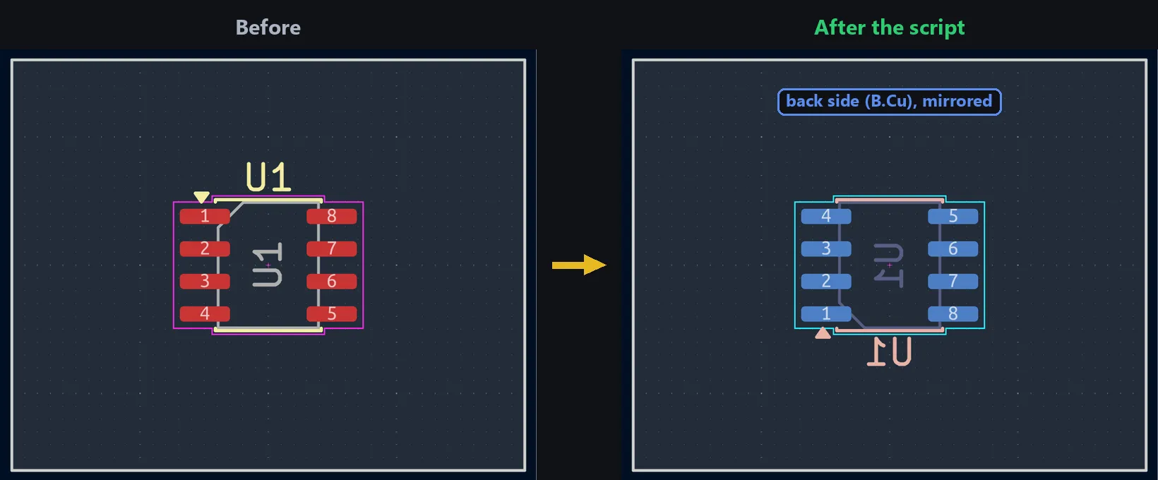Before / after: footprint U1 flipped to the back side (B.Cu), mirrored, with Flip() in Python in KiCad
