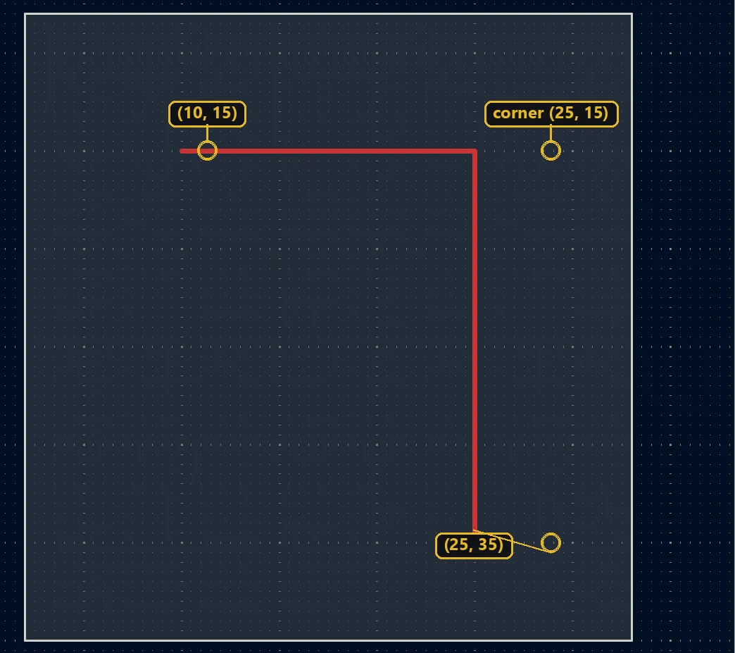 Right-angle bent track made of two segments, from (10, 15) to (25, 15) then to (25, 35) mm, created in Python