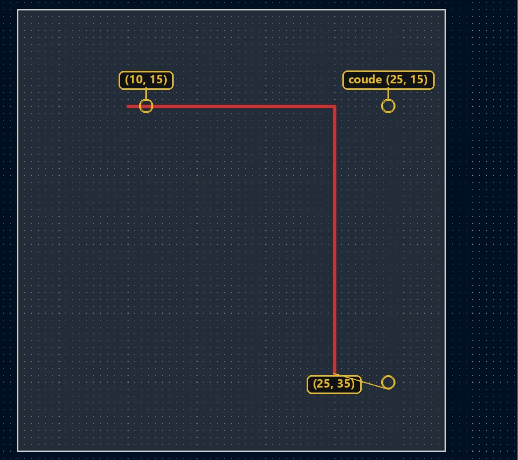 Piste coudée à angle droit composée de deux segments, de (10, 15) à (25, 15) puis jusqu'à (25, 35) mm, créée en Python