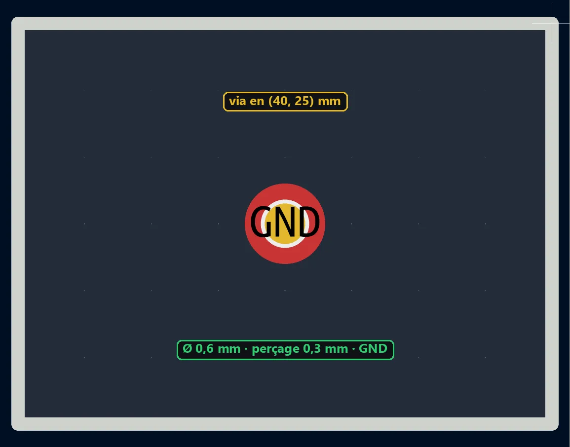 Via de 0,6 mm de diamètre et 0,3 mm de perçage sur le net GND, créée en (40, 25) mm par script Python dans KiCad